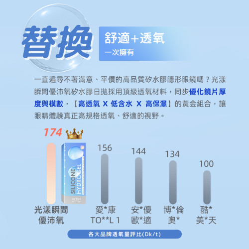 TICON帝康 光漾瞬間 Hydrogel 矽水膠日拋軟性隱形眼鏡 1 Day Clear