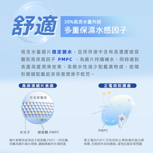 TICON帝康 光漾瞬間 Hydrogel 矽水膠日拋軟性隱形眼鏡 1 Day Clear