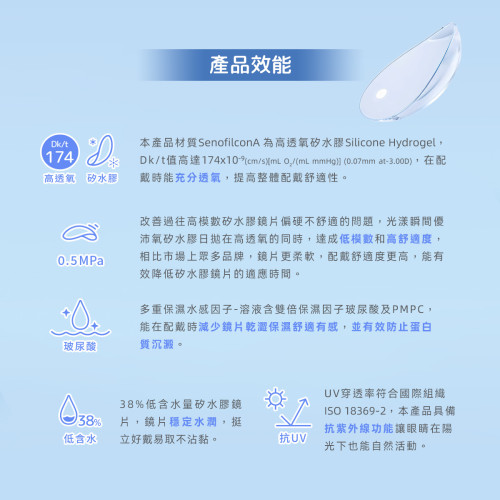 TICON帝康 光漾瞬間 Hydrogel 矽水膠日拋軟性隱形眼鏡 1 Day Clear