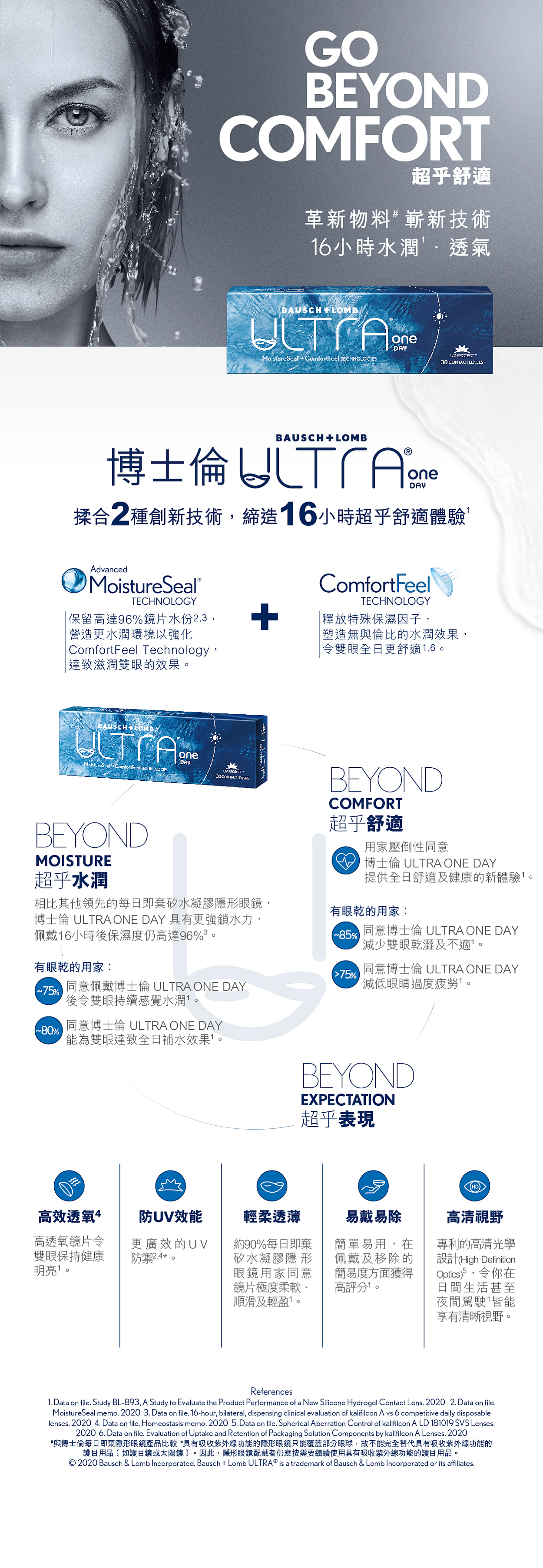 Ultra one day產品資訊